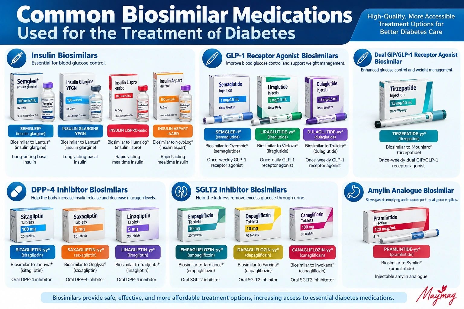 Biosimilar Diabetic Drug Portfolio